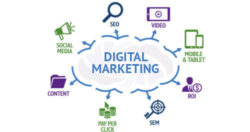 Ngành digital marketing lấy bao nhiêu điểm 2021